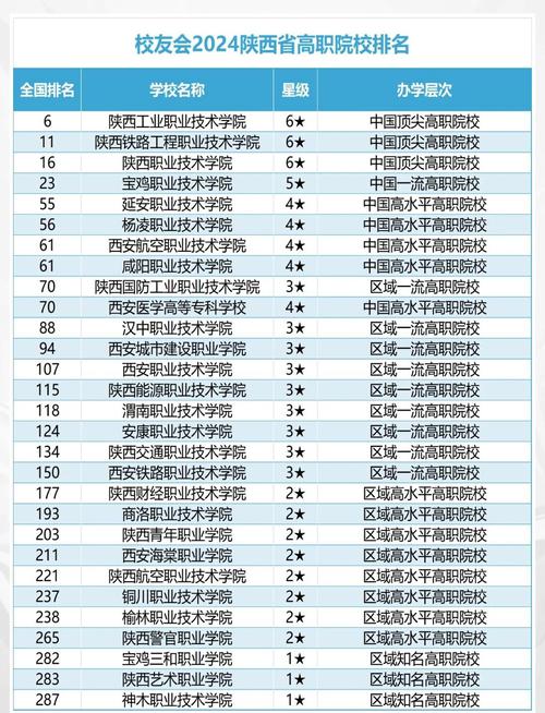 陕西十大技校排名(陕西技校排行)