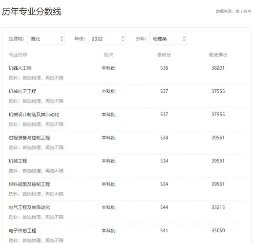 武汉工程大学研究生分数线/武汉工程大学考研分数线