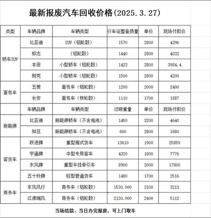 现在报废车多少钱一辆/报废车现在什么价格