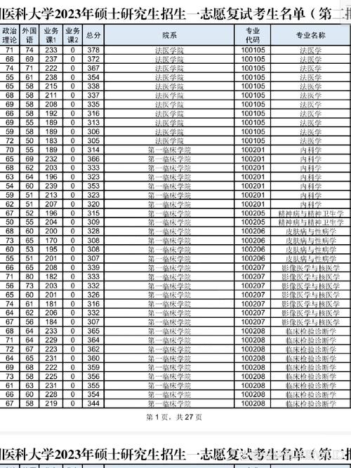 医科大学二本院校排名及分数线/医科大学二本全国排名