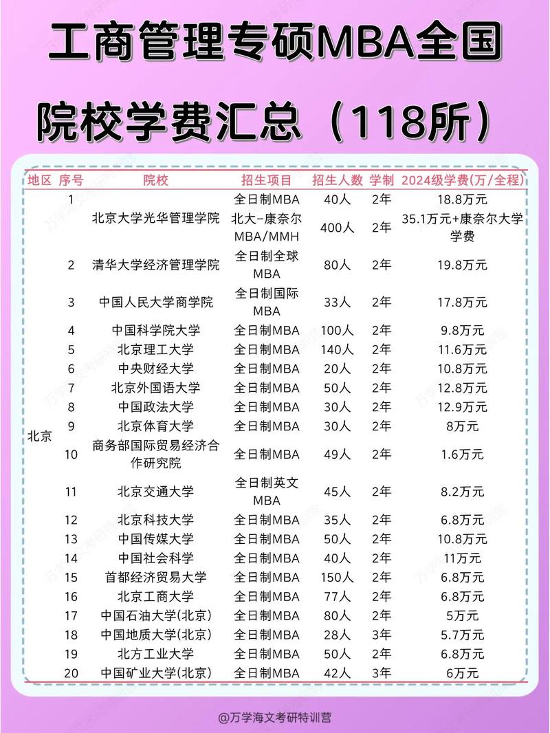 北大emba学费一年多少钱/北大emba费用