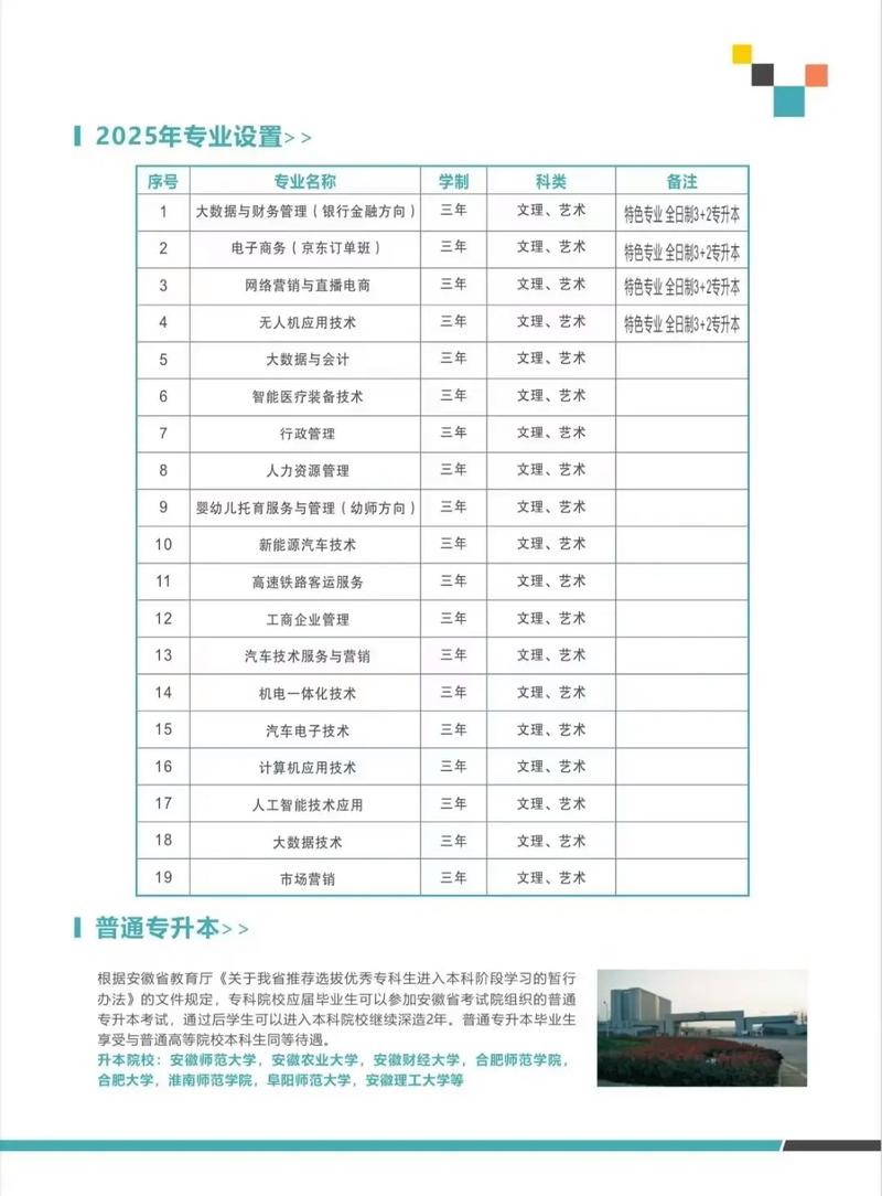 未来科技学校学费多少 未来科技学校2021招生简章