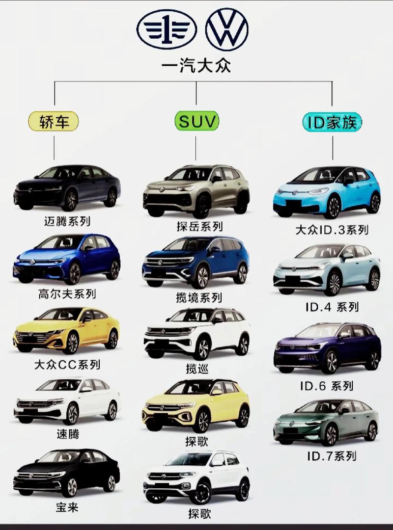 一汽大众都有哪些车,一汽大众最新车型