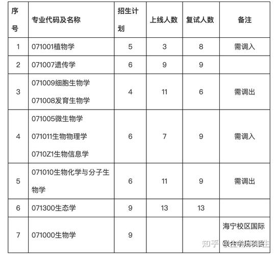 浙江大学25考研招生简章(2020年浙江大学研究生招生计划)