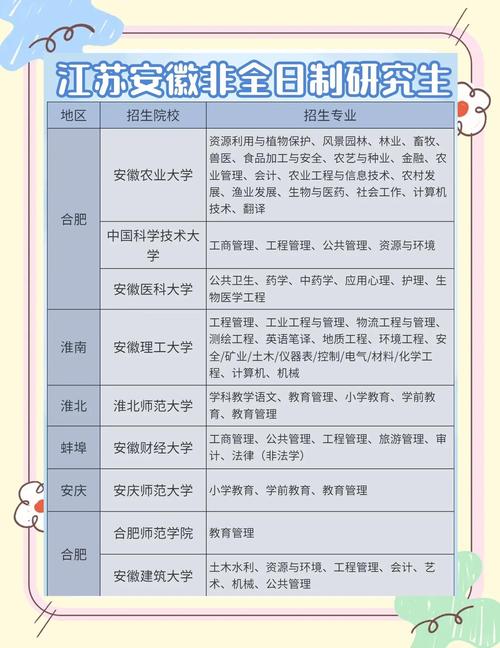 中国人民公安大学非全日制研究生/中国人民公安大学非全日制研究生招生简章