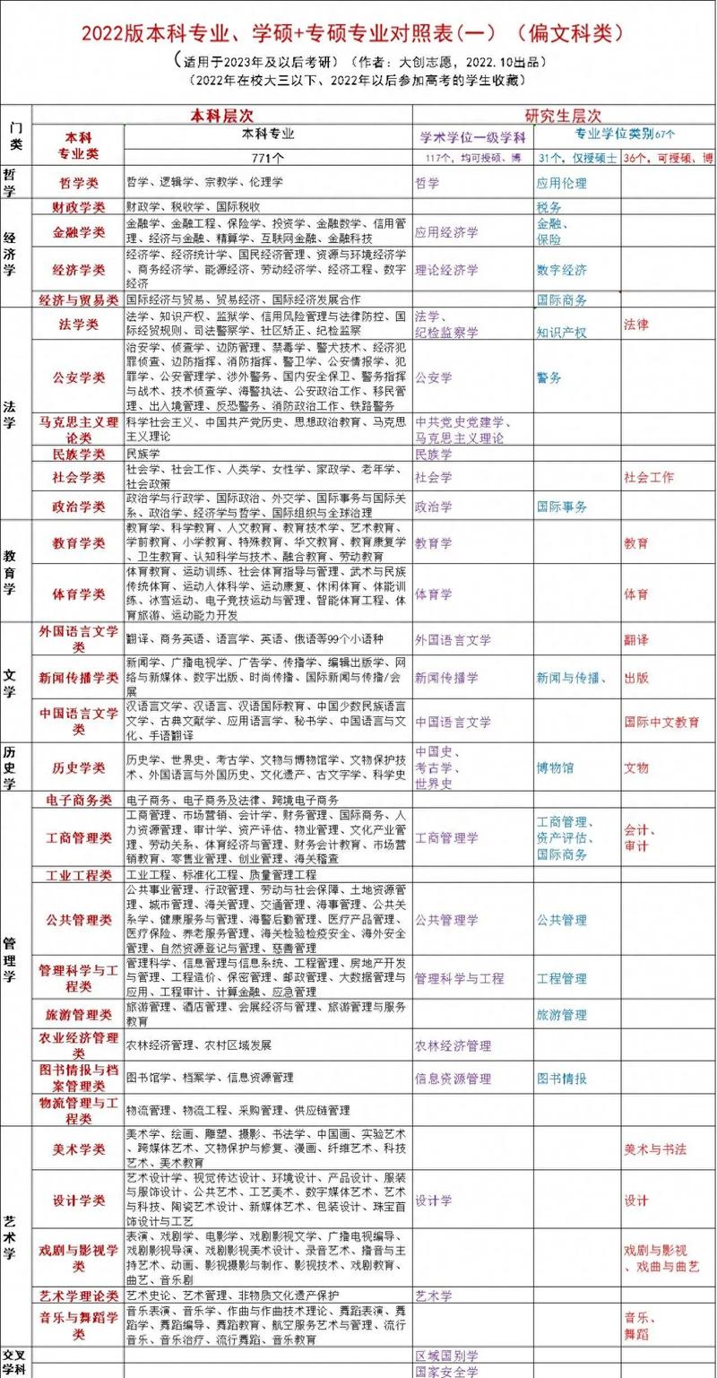 考研最厉害三个专业(智慧交通考研最厉害三个专业)