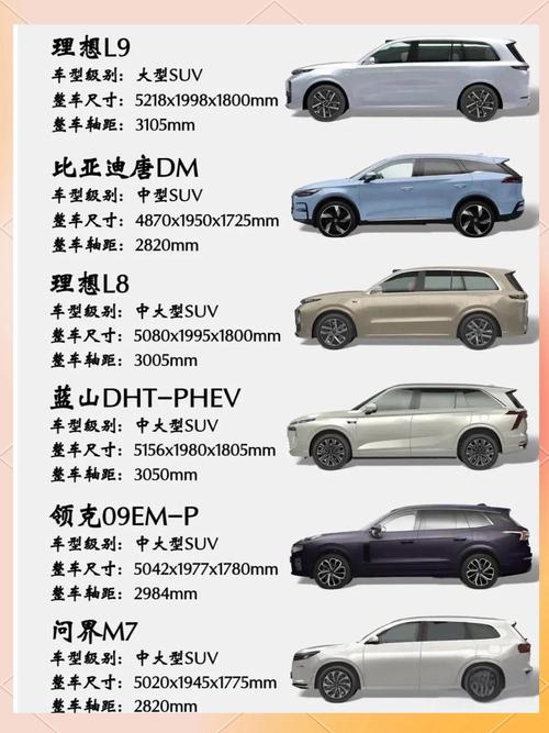 6座suv油电混合有哪些车型/六座油电混合汽车suv
