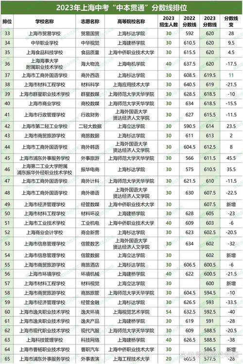 上海十大最好中本贯通学校(上海最好中本贯通学校分数)