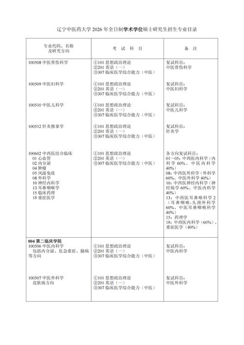 中医硕士研究生报考条件 中医学硕士报考条件