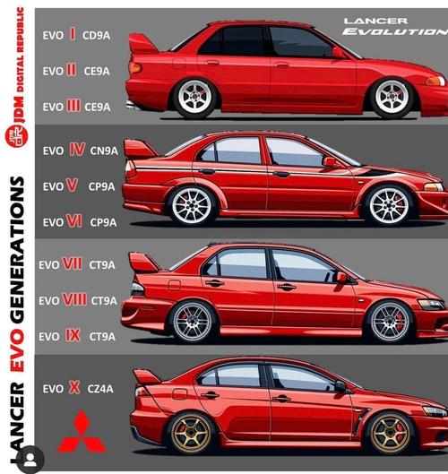 三菱evo所有车型 三菱evo1车型