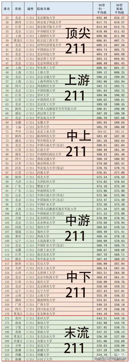 中国大学排名最新(985大学排行榜2025年最新)