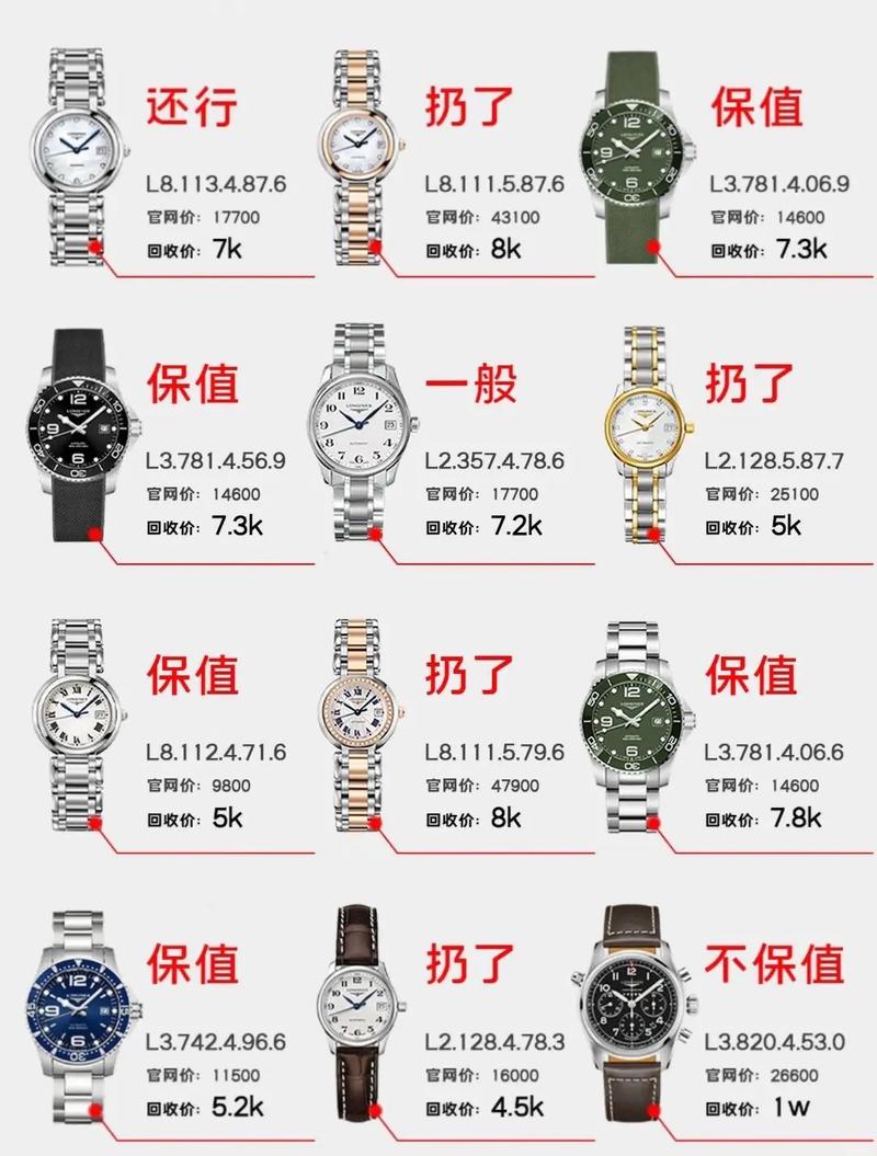 浪琴手表价格及图片 浪琴手表价格及图片女款