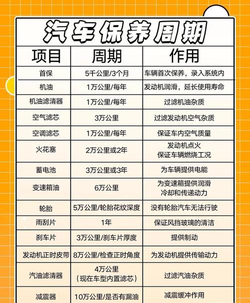 【汽车保养一般做哪些项目,汽车大保养一般做哪些项目】