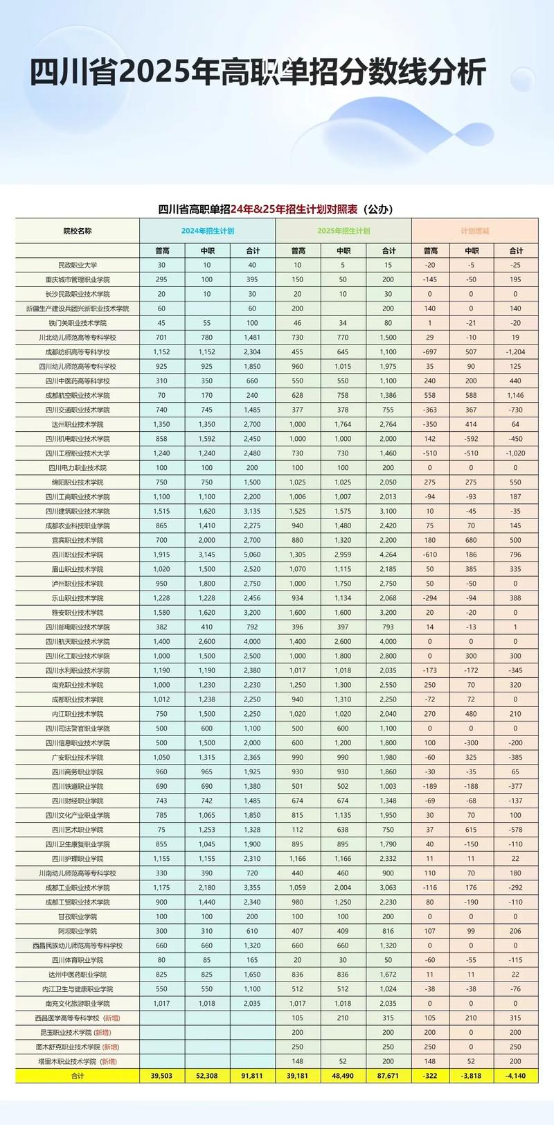 成都技术职业学院分数线 成都职业技术学院录取