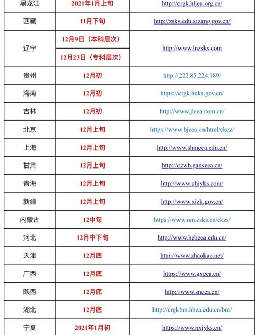 2023年成人高考成绩查询入口 2020成人高考成绩查询日期