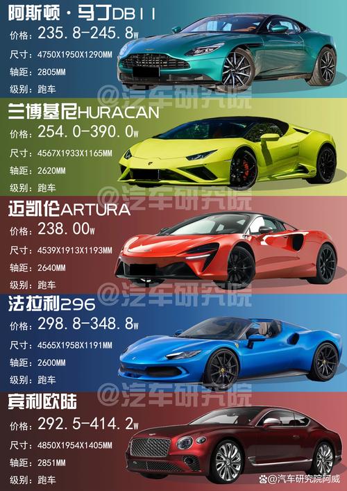 平民跑车排行榜,平民跑车排行榜图片