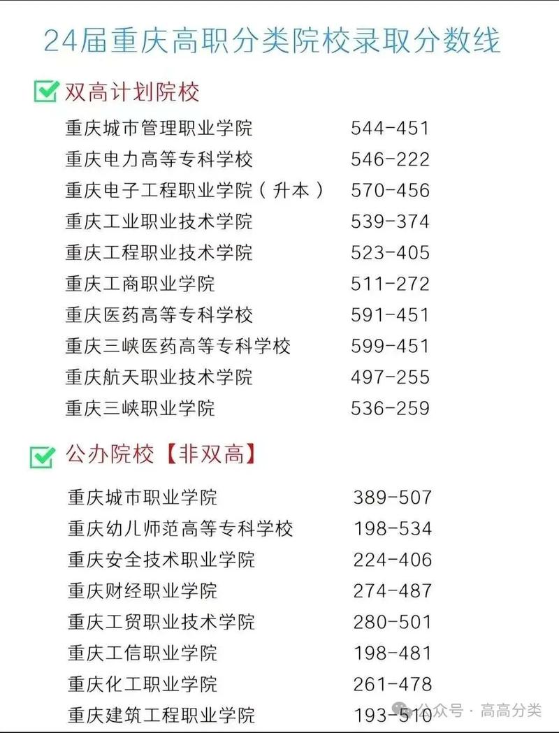 重庆工业技术职业学院/重庆工业技术职业学院录取线