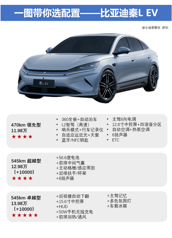 【比亚迪秦纯电2024款价格,比亚迪秦纯电价格2021款】