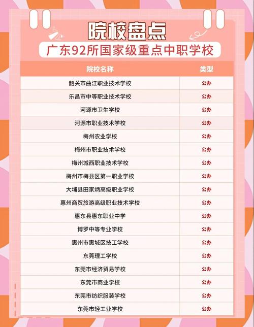 广州市职业技术学校排名/广州市职业技术学院排名