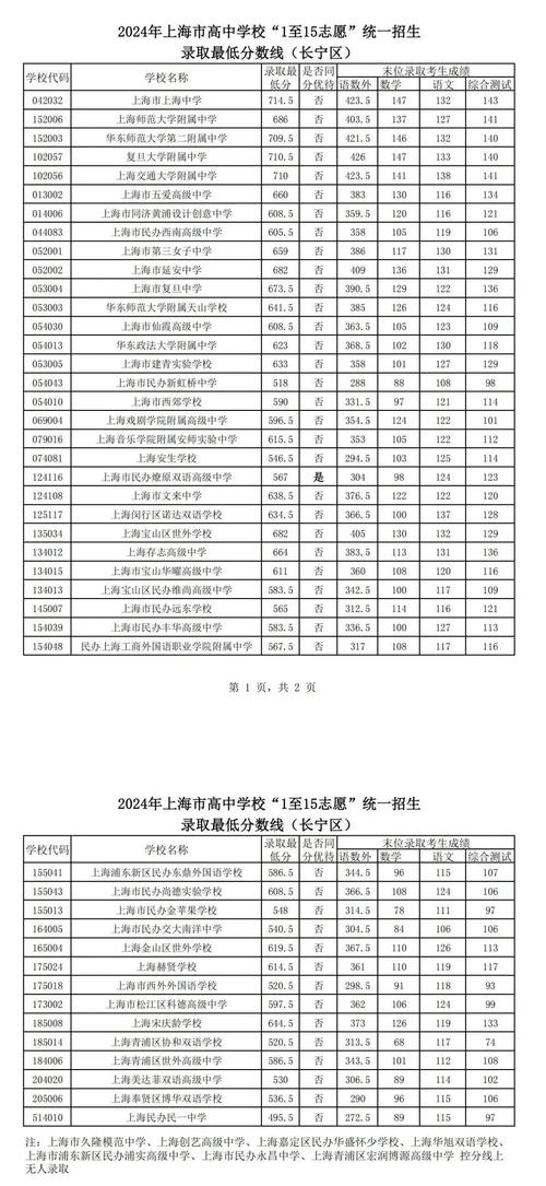 2024中考分数线 2024中考分数线新沂
