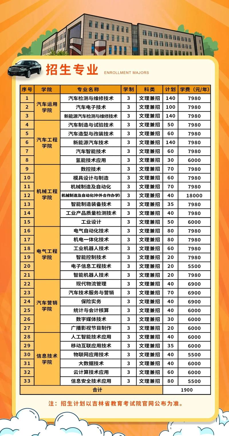 长春职业技术学校2024招生 长春职业技术学校2022年招生