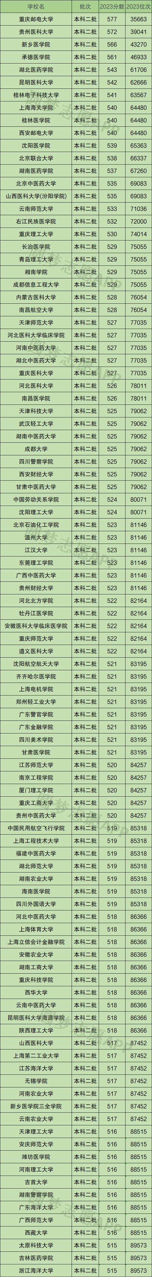 最值得上的二本大学(2021比较好的二本大学)